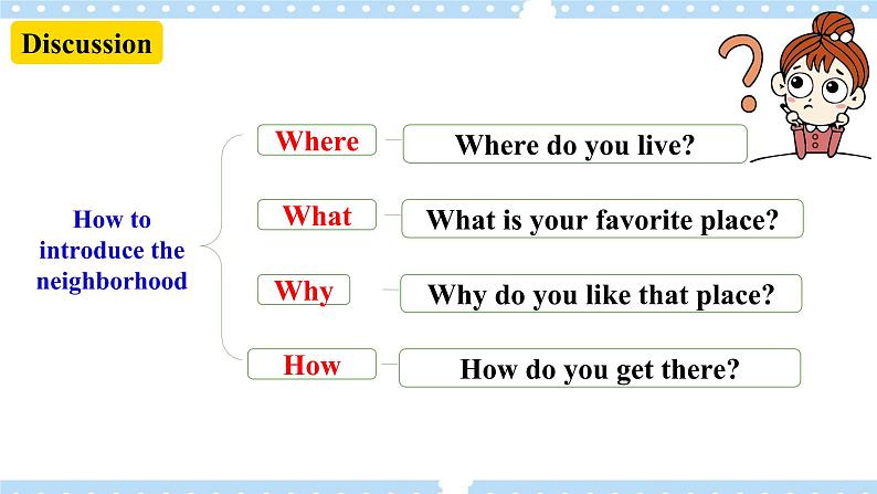 Unit 8 Is there a post office near here   SectionB 3a-selfcheck 写作课件+导学案+视频07