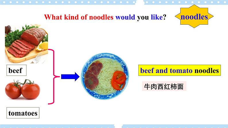 Unit 10 I’d like some noodles.   SectionA (1a-2c ) 课件+导学案+音视频06