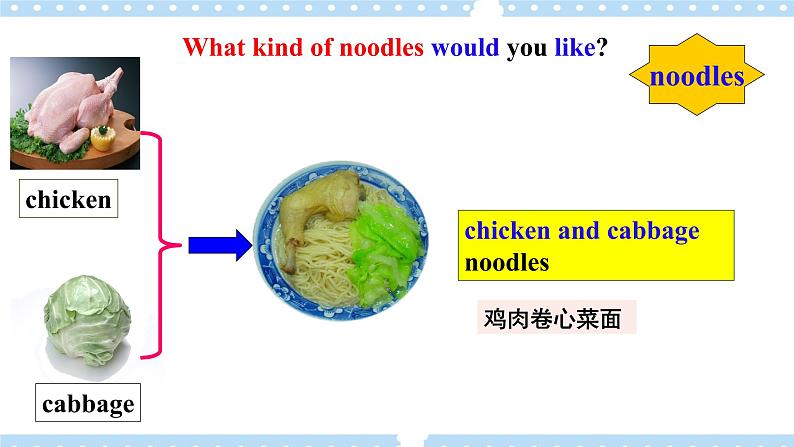 Unit 10 I’d like some noodles.   SectionA (1a-2c ) 课件+导学案+音视频07