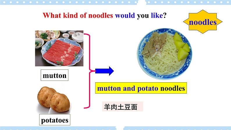 Unit 10 I’d like some noodles.   SectionA (1a-2c ) 课件+导学案+音视频08