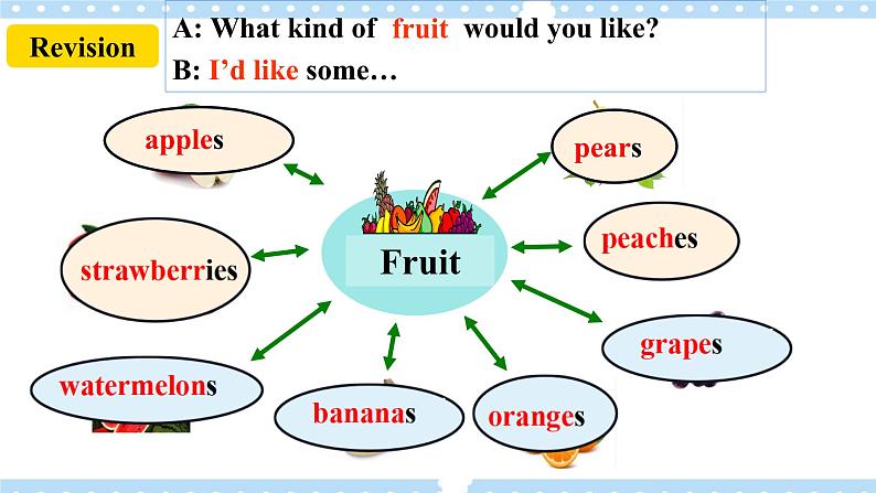 Unit 10 I’d like some noodles. SectionB 3a-selfcheck (写作课件+导学案+素材)04