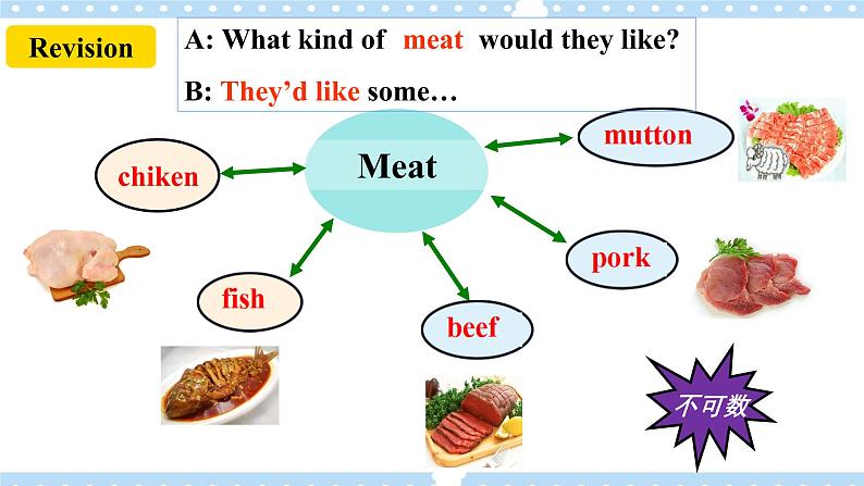 Unit 10 I’d like some noodles. SectionB 3a-selfcheck (写作课件+导学案+素材)06