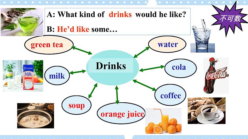 Unit 10 I’d like some noodles. SectionB 3a-selfcheck (写作课件+导学案+素材)07