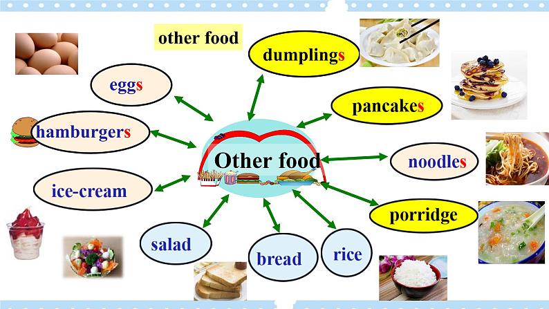 Unit 10 I’d like some noodles. SectionB 3a-selfcheck (写作课件+导学案+素材)08