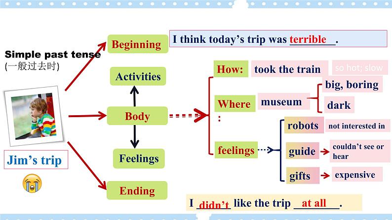 Unit 11 How was your school trip？SectionB 3a-selfcheck 写作课件+导学案+音视频04