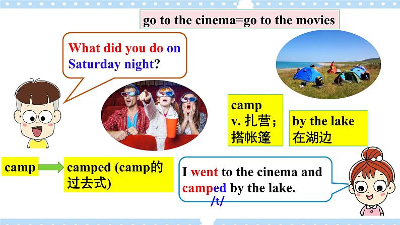 【公开课】Unit12 What did you do last weekend？  SectionA (1a-2c )第7页