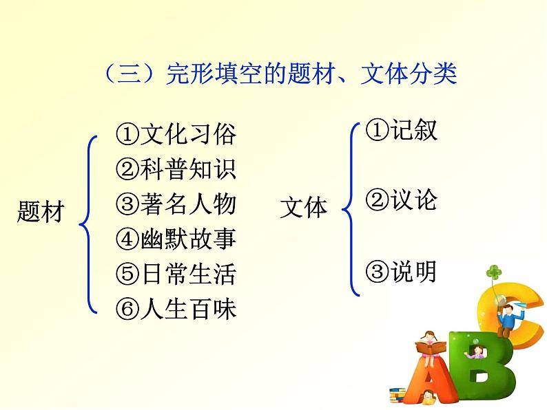 中考复习英语人教版  中考英语完形填空解题方法与技巧  课件04