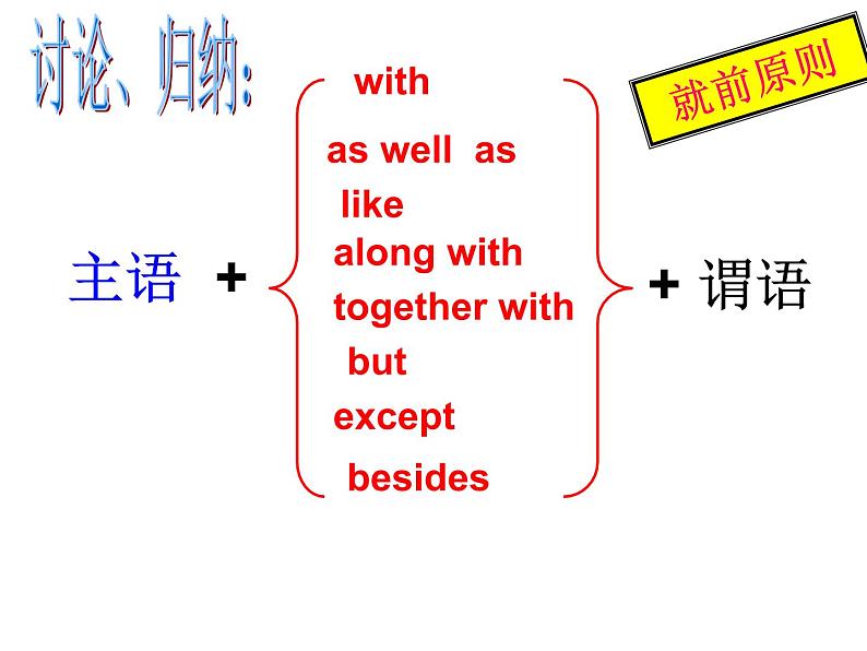 中考复习英语人教版  主谓一致  课件第6页