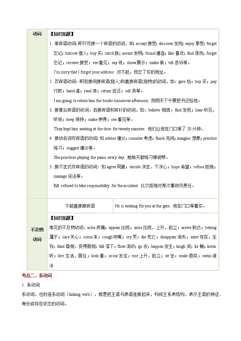 备战2023英语新中考二轮复习考点精讲精练（广东专用）突破 09 动词及动词短语02