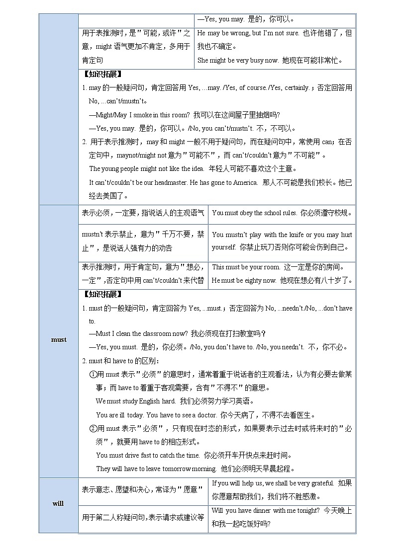 备战2023英语新中考二轮复习考点精讲精练（广东专用）突破 10 情态动词（原卷版）第2页