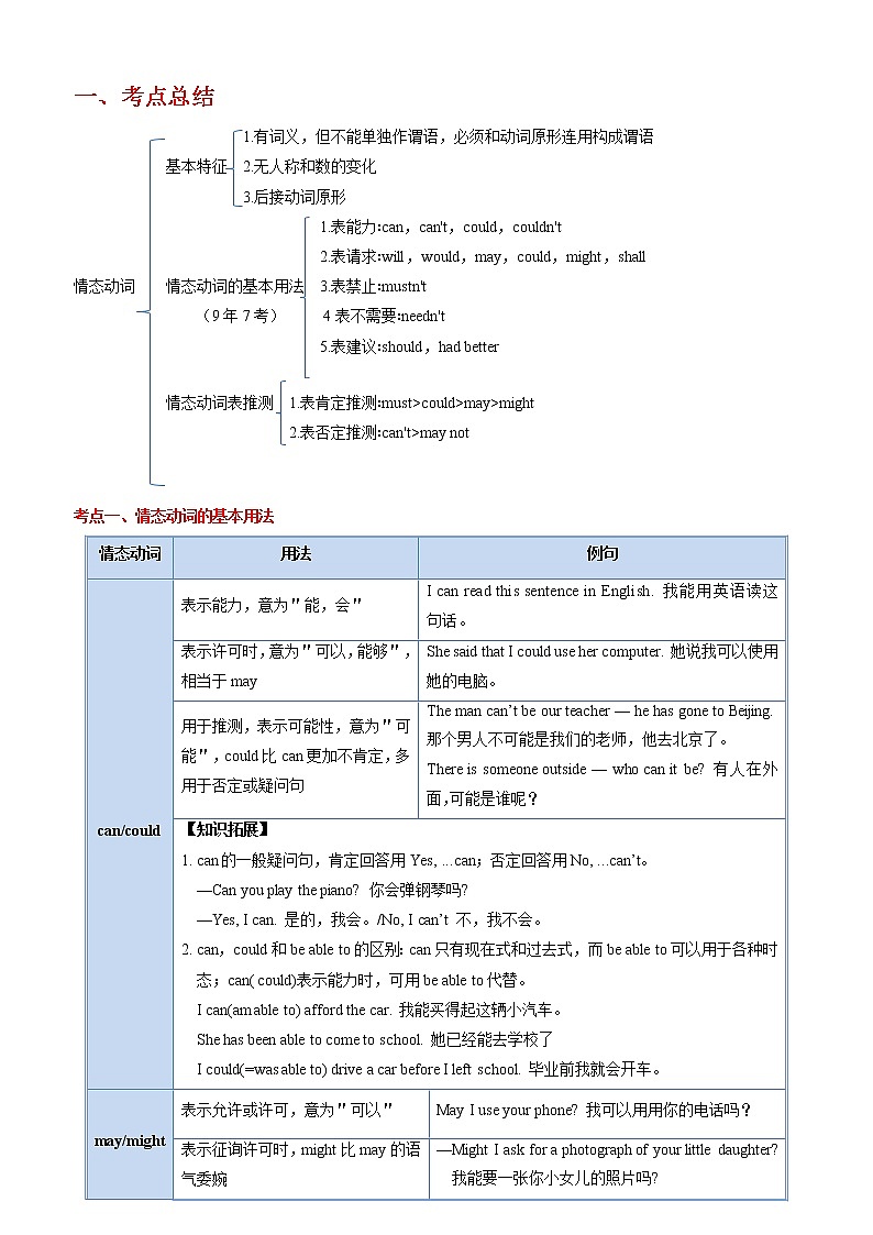 备战2023英语新中考二轮复习考点精讲精练（广东专用）突破 10 情态动词（解析版）第1页