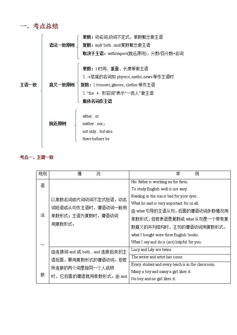 备战2023英语新中考二轮复习考点精讲精练（广东专用）突破 16 主谓一致（解析版）第1页