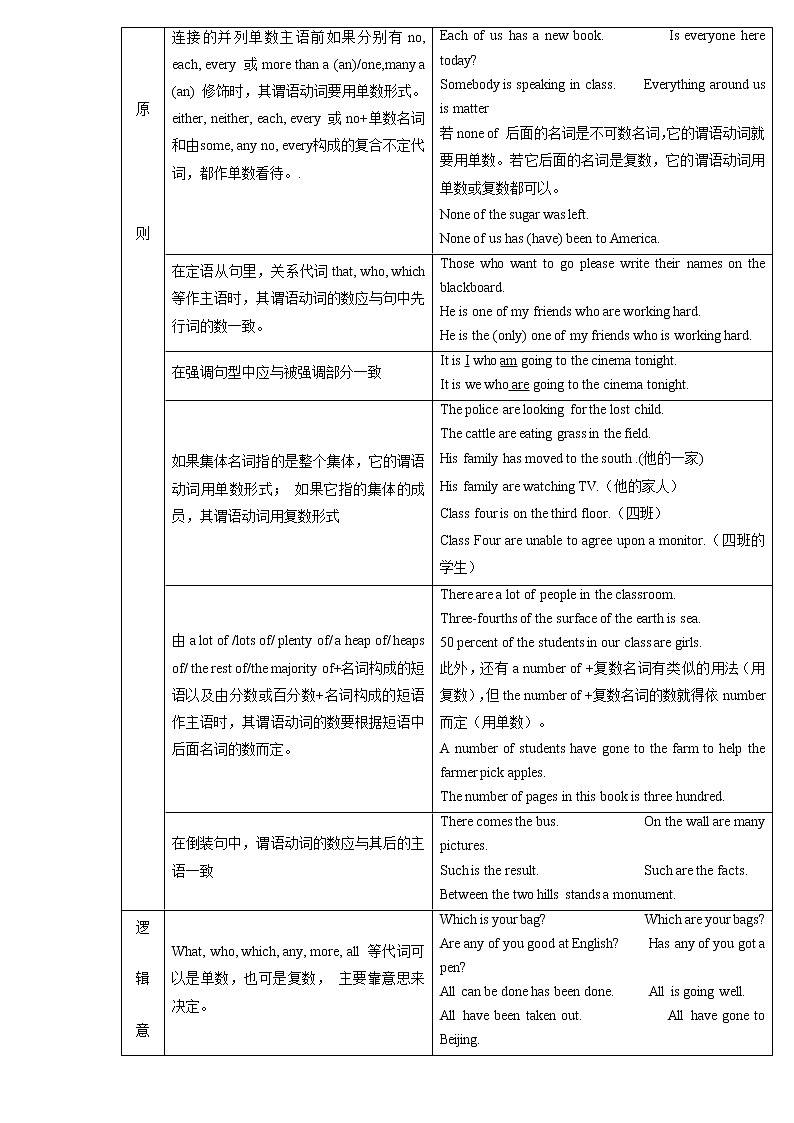 备战2023英语新中考二轮复习考点精讲精练（广东专用）突破 16 主谓一致（原卷版）第2页