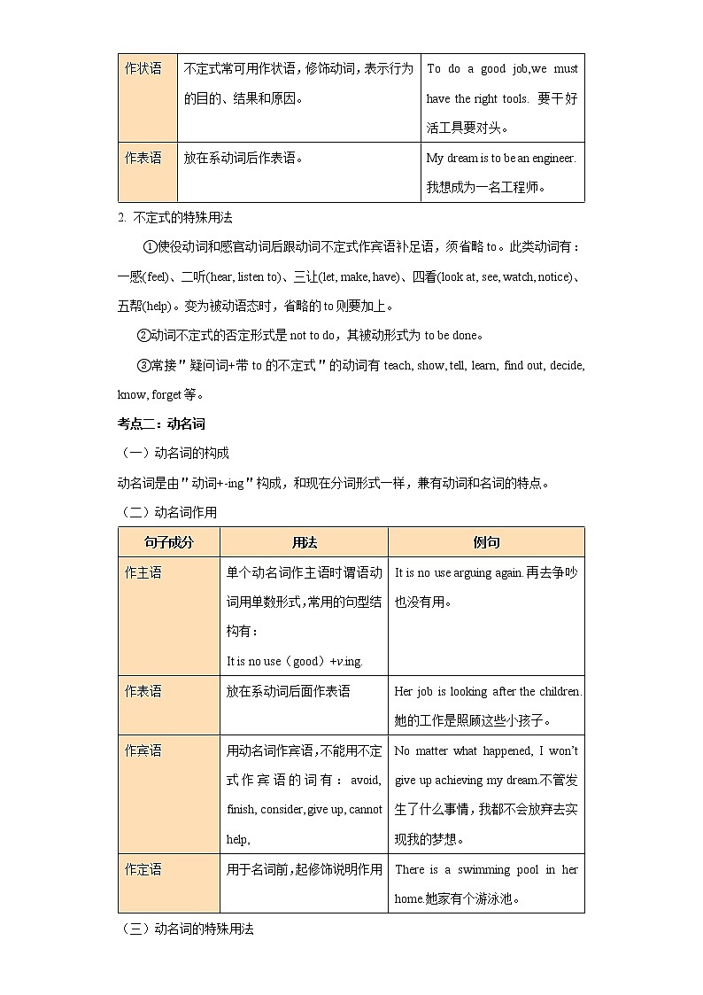 2023 英语新中考二轮复习热点透析 核心考点04 非谓语动词 试卷02
