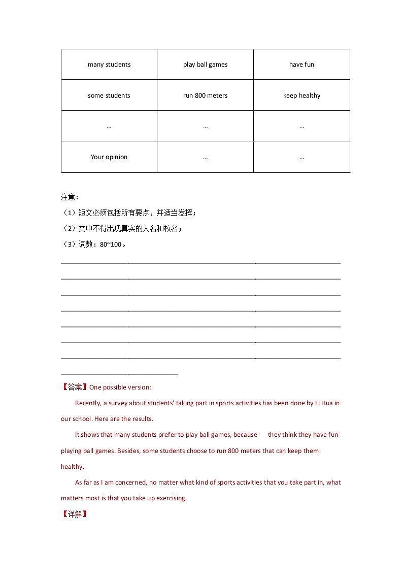  2023 英语新中考二轮复习热点透析 核心考点15 书面表达之热点话题类(解析版)第2页