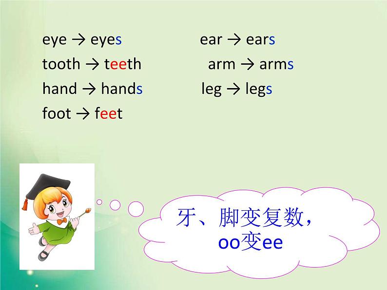 八年级英语人教版下册  Unit 1 What's the matter. Section A  课件04