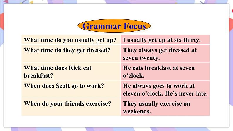 Unit 2 Section A Grammar Focus-3c 课件04