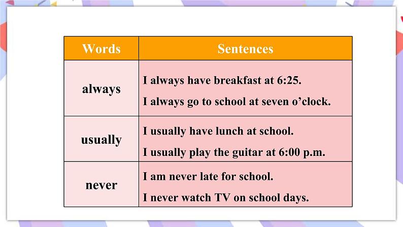 Unit 2 Section A Grammar Focus-3c 课件07