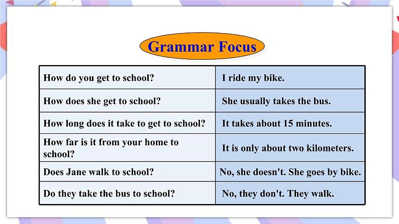 Unit 3 Section A Grammar Focus-3c 课件05