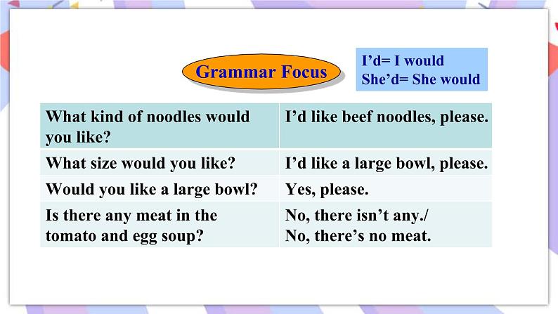 Unit 10 Section A Grammar Focus-3c 课件03