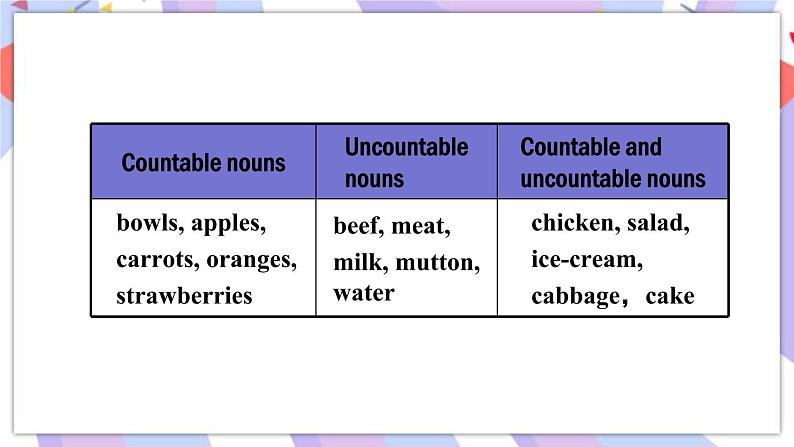 Unit 10 Section A Grammar Focus-3c 课件04