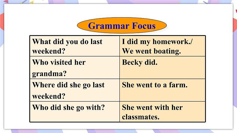 Unit 12 Section A Grammar Focus-3c 璇句欢PPT第8页