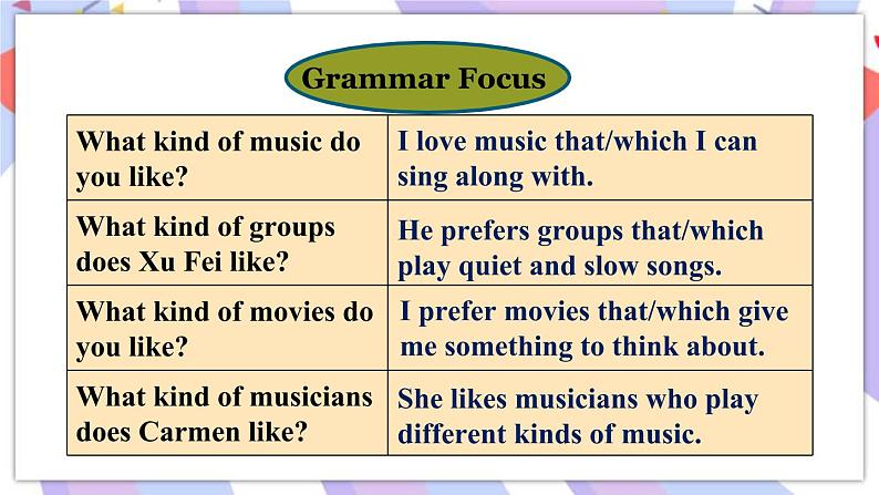 Unit 9 Section A Grammar Focus-4c 课件+教案06