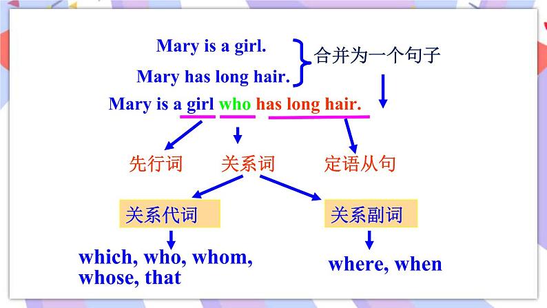 Unit 9 Section A Grammar Focus-4c 课件+教案08