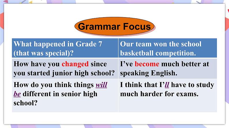 Unit 14 Section A Grammar Focus-4b 璇句欢PPT第3页