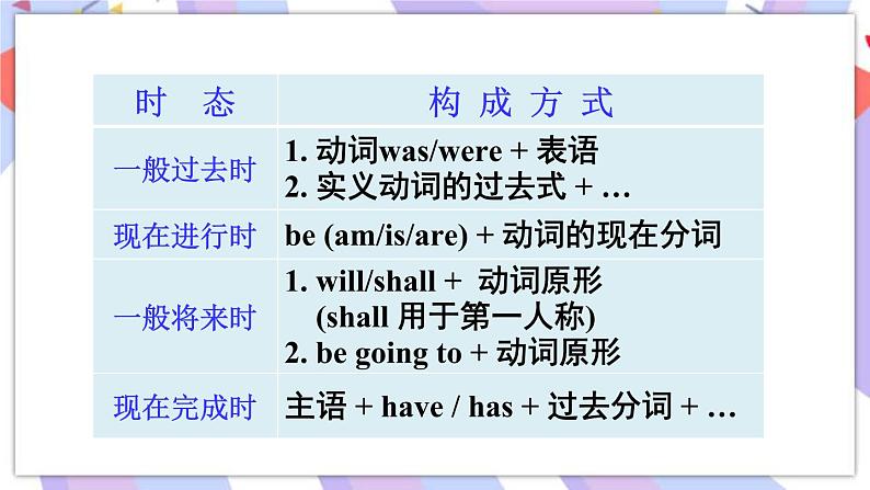 Unit 14 Section A Grammar Focus-4b 璇句欢PPT第7页