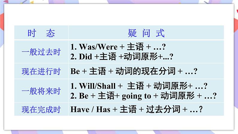 Unit 14 Section A Grammar Focus-4b 璇句欢PPT第8页