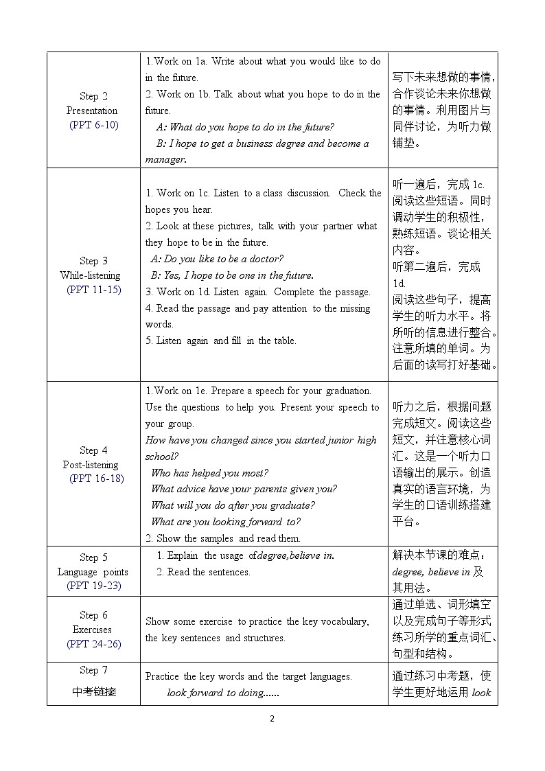 Unit 14 Section B 1a-2e 课件PPT第2页