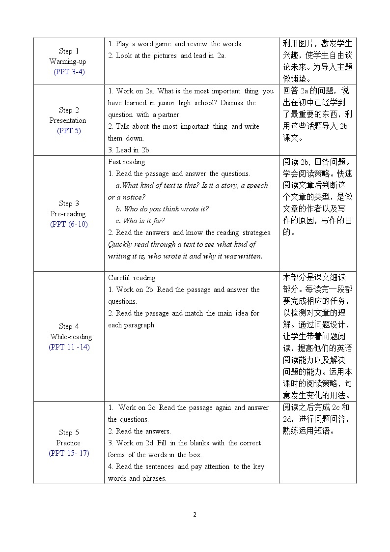 Unit 14 Section B 1a-2e 课件+教案+素材02