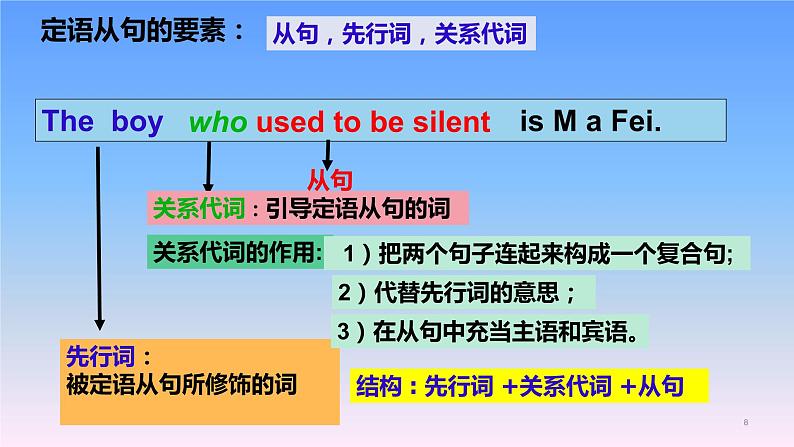 2023年中考英语人教版定语从句课件 (1)第8页