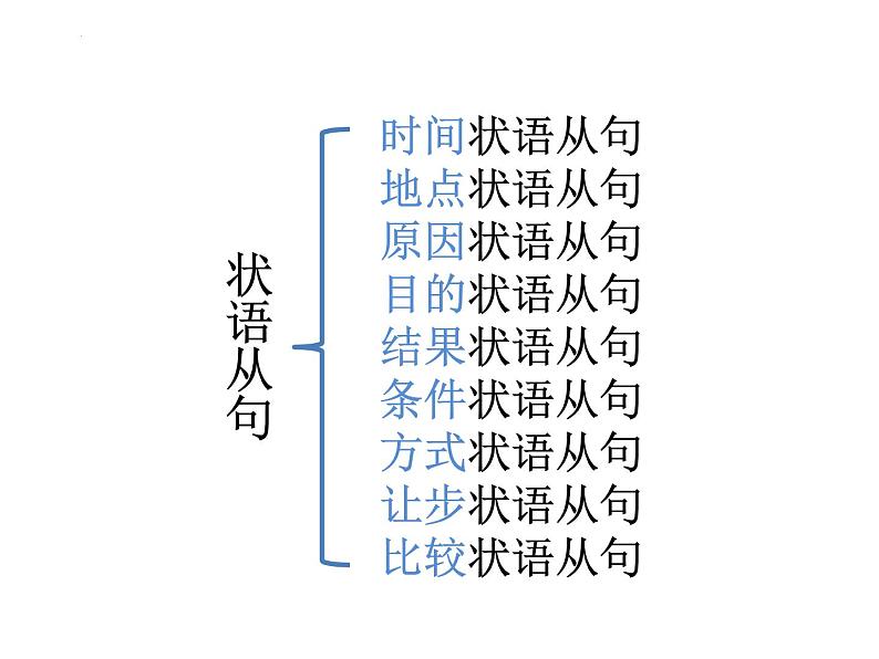 2023年中考英语状语从句课件02