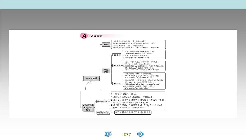 Unit 1 单元复习+写作-【精品课】 2022-2023学年八年级上册英语教学同步精美课件（人教版）07