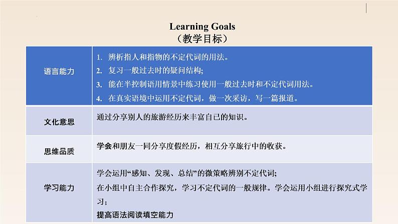 Unit 1 语法讲练-【精品课】 2022-2023学年八年级上册英语教学同步精美课件（人教版）02