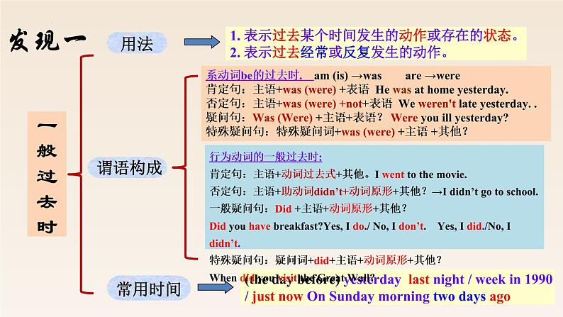 Unit 1 语法讲练-【精品课】 2022-2023学年八年级上册英语教学同步精美课件（人教版）08