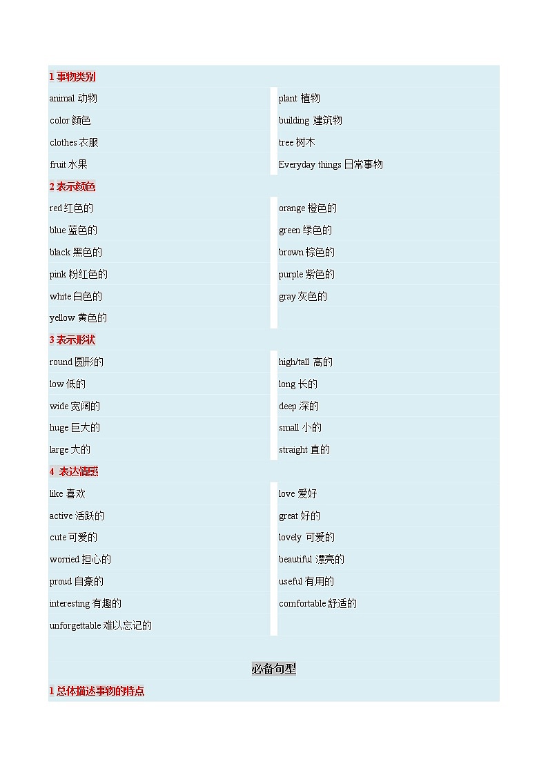 04 记叙文 - 状物篇  备战2023年中考英语书面表达（写作步骤+满分范文+词句积累）第2页