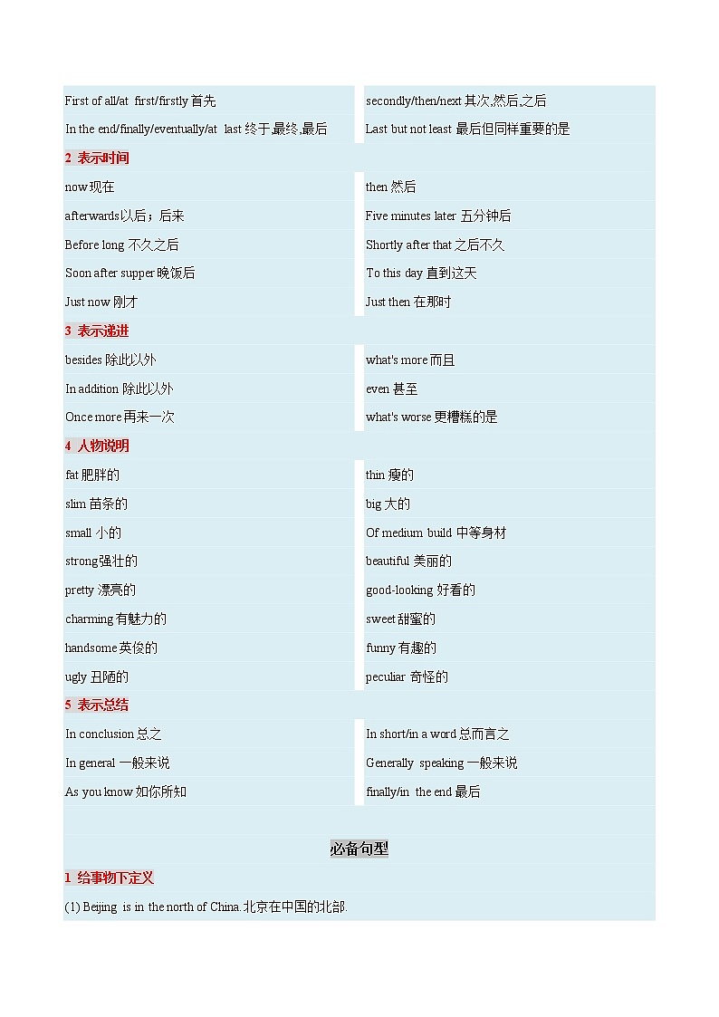 05 说明文-事物说明文  备战2023年中考英语书面表达（写作步骤+满分范文+词句积累）第2页