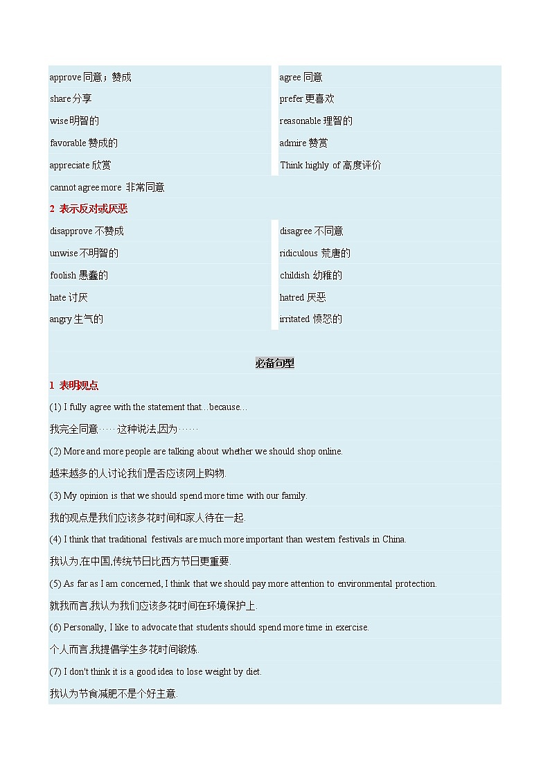 12. 议论文-观点态度，说明利弊，解决问题  备战2023年中考英语书面表达（写作步骤+满分范文+词句积累）第2页