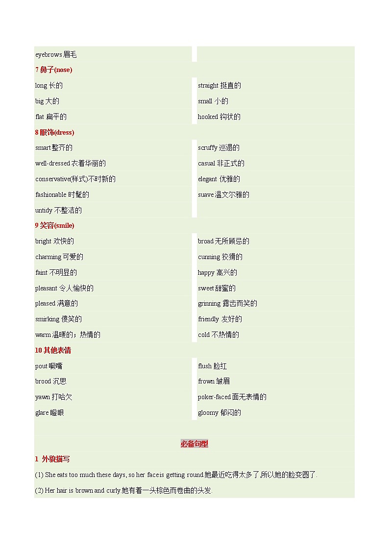 13. 描写文-人物+景物+地点描写  备战2023年中考英语书面表达（写作步骤+满分范文+词句积累）第3页