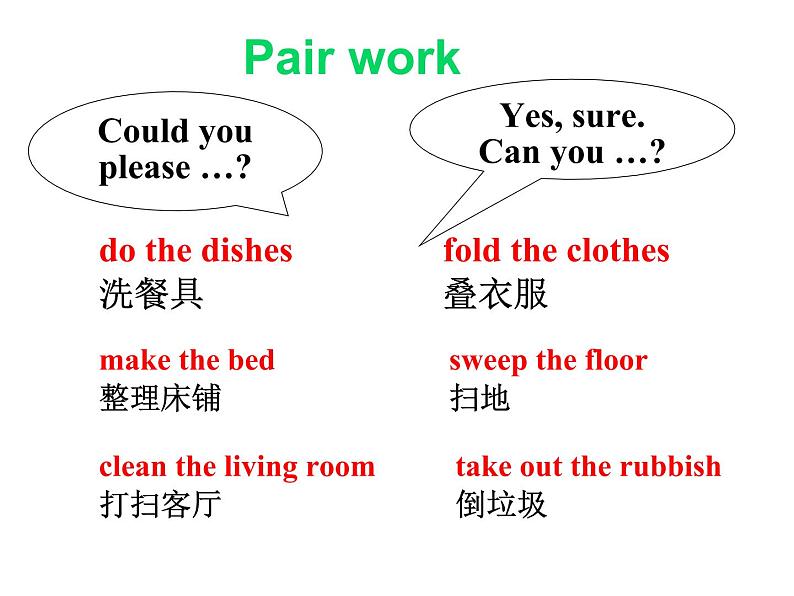 八年级英语人教版下册  Unit 3 Could you please clean your room？Section A   课件05