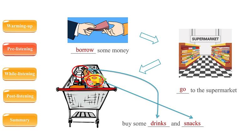 八年级英语人教版下册  Unit 3 Could you please clean your room？Section B   课件05