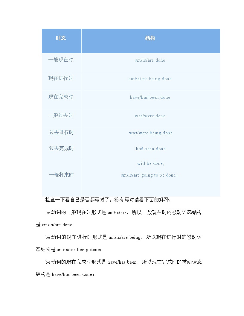 2023年九年级中考英语二轮复习语法专题被动语态+高频考点总结（讲义）第2页