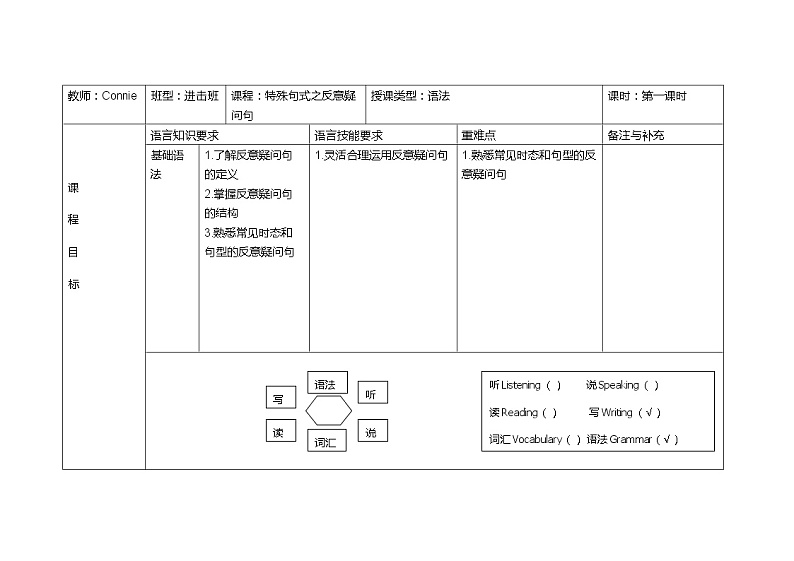 2022-2023学年中考复习--特殊句式之反意疑问句教案第1页