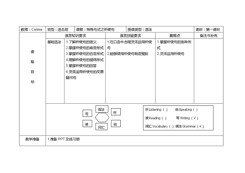 2022-2023学年中考复习--特殊句式之祈使句教案第1页