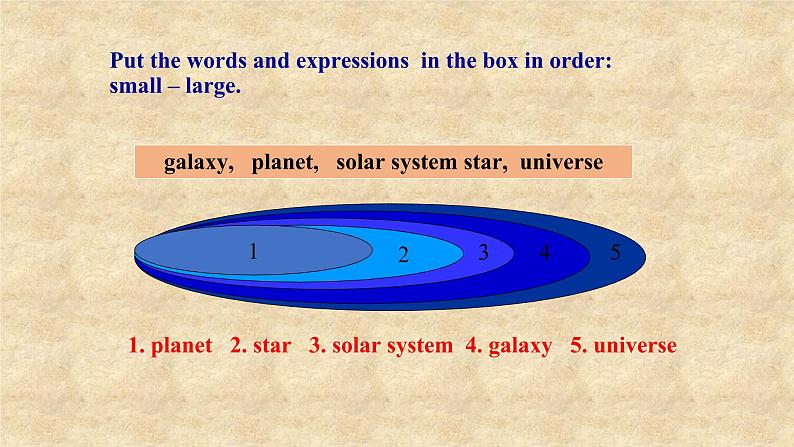 外研版英语八年级下册Module3 Unit 2 We have not found life on any other planets yet 课件第5页