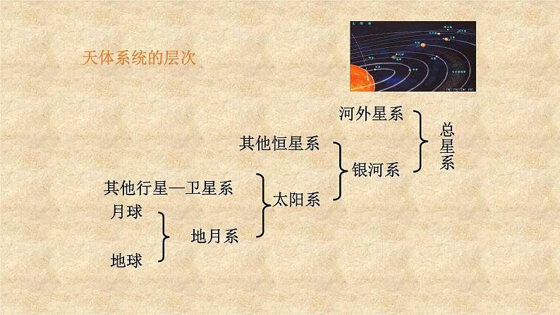 外研版英语八年级下册Module3 Unit 2 We have not found life on any other planets yet 课件第6页