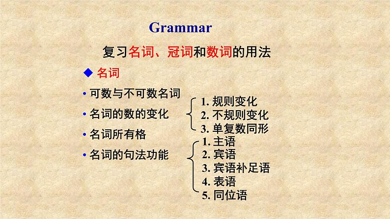 外研版英语九年级下册Module1 Unit 3 Language in use 课件第3页